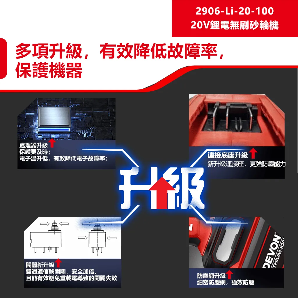 【飆破盤】DEVON大有 2906-LI-20-100 20V無刷可調式砂輪機 4吋 四吋 手工具 工程 電動工具 切割