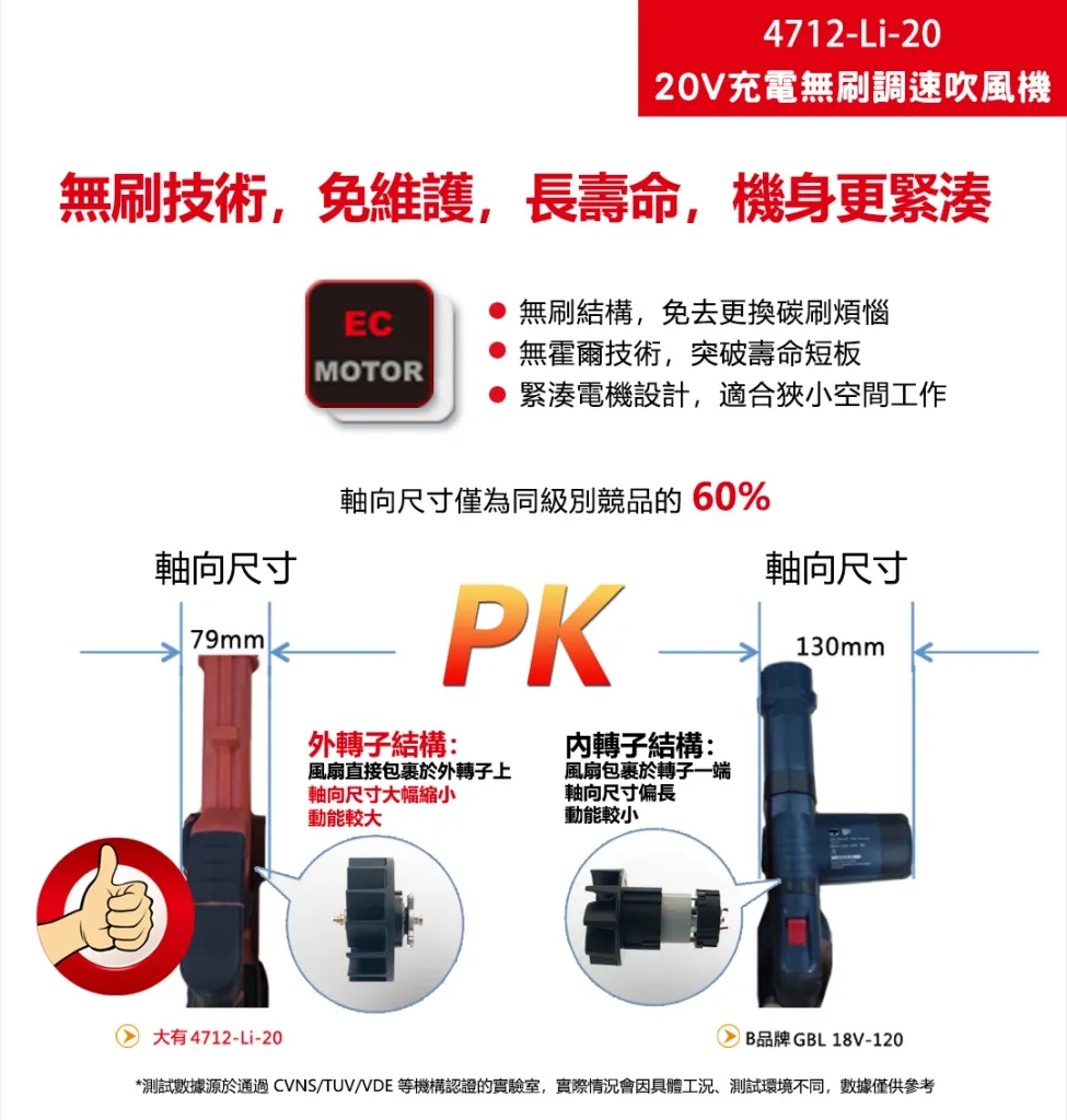 【飆破盤】DEVON大有 20V 無刷 調速吹風機 吹地 鼓風機 園藝 工程 吹風機 可調速
