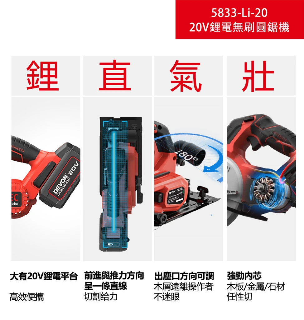 【飆破盤】DEVON大有 5833-LI-20 20V無刷5