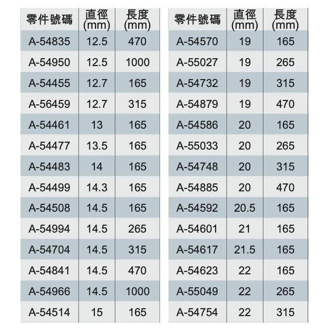 【飆破盤】Makita 牧田 A-54405 四溝三刃鑽頭 10X165 水泥鑽頭 鋼筋 免出力 鎚鑽 電鑽 配件