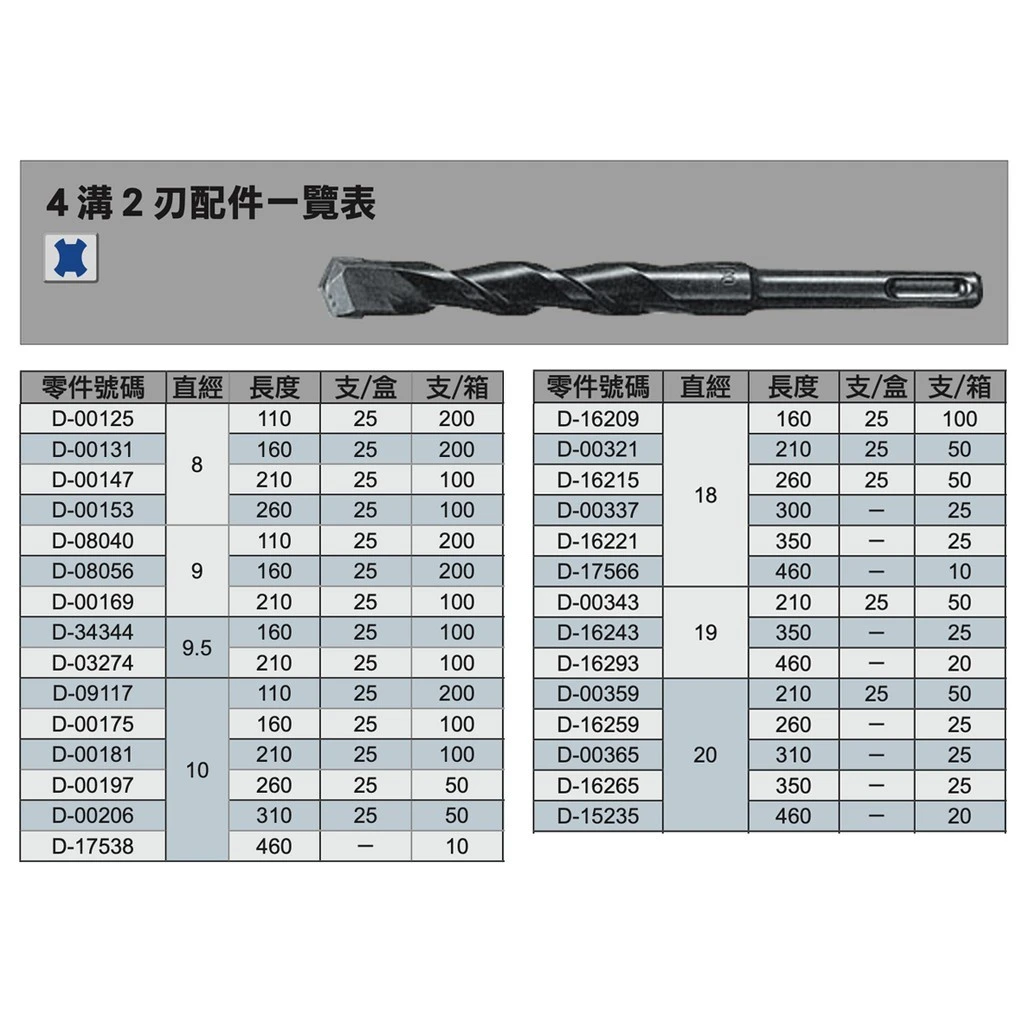 【飆破盤】Makita 牧田 D-00131 四溝二刃 免出力 水泥鑽頭 五金 工具 配件 SDS-8X160
