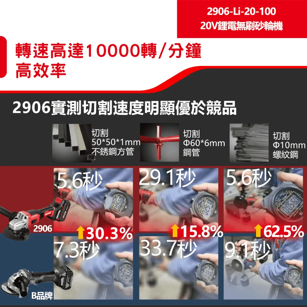 【飆破盤】DEVON大有 2906-LI-20-100 20V無刷可調式砂輪機 4吋 四吋 手工具 工程 電動工具 切割