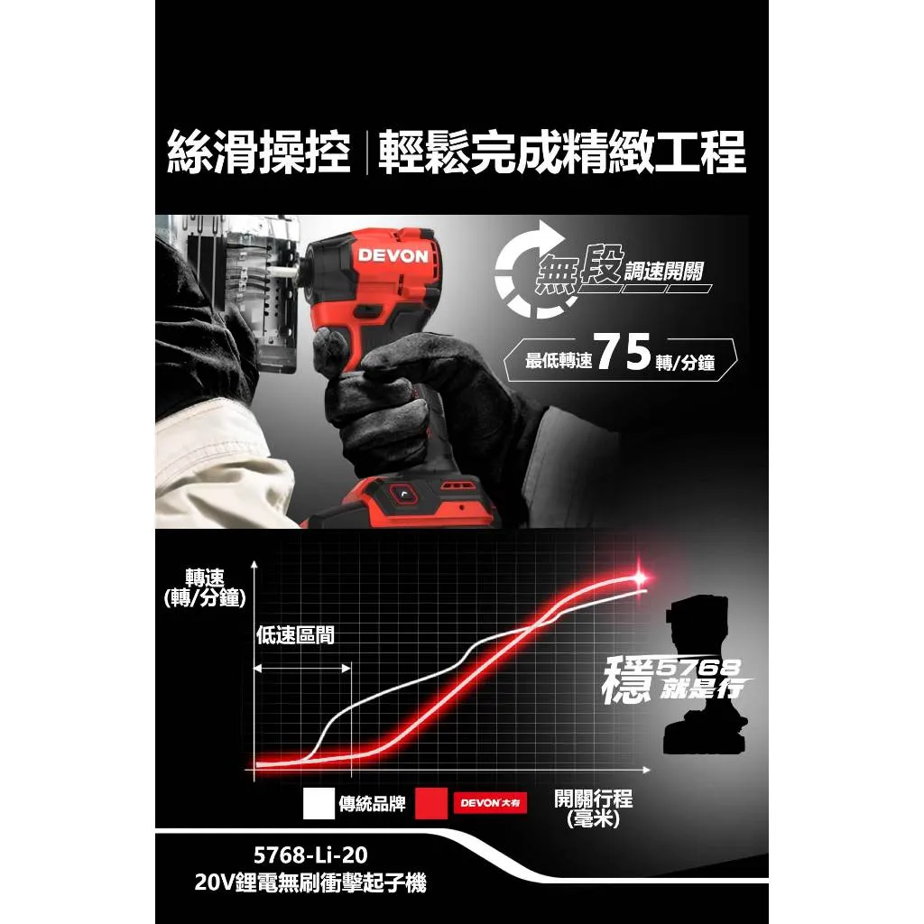 【飆破盤】DEVON大有 20V充電無刷起子機 5768-LI-20 電動工具 裝潢 工程 電工 無碳刷