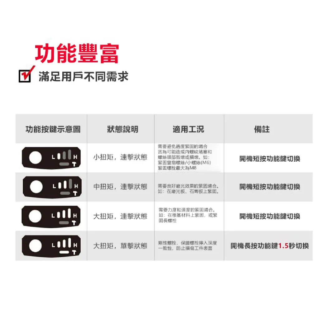 【飆破盤】DEVON大有 20V無刷衝擊起子 5733-LI-20H 起子機 電動工具 電工 水電 裝潢 工程 無碳刷