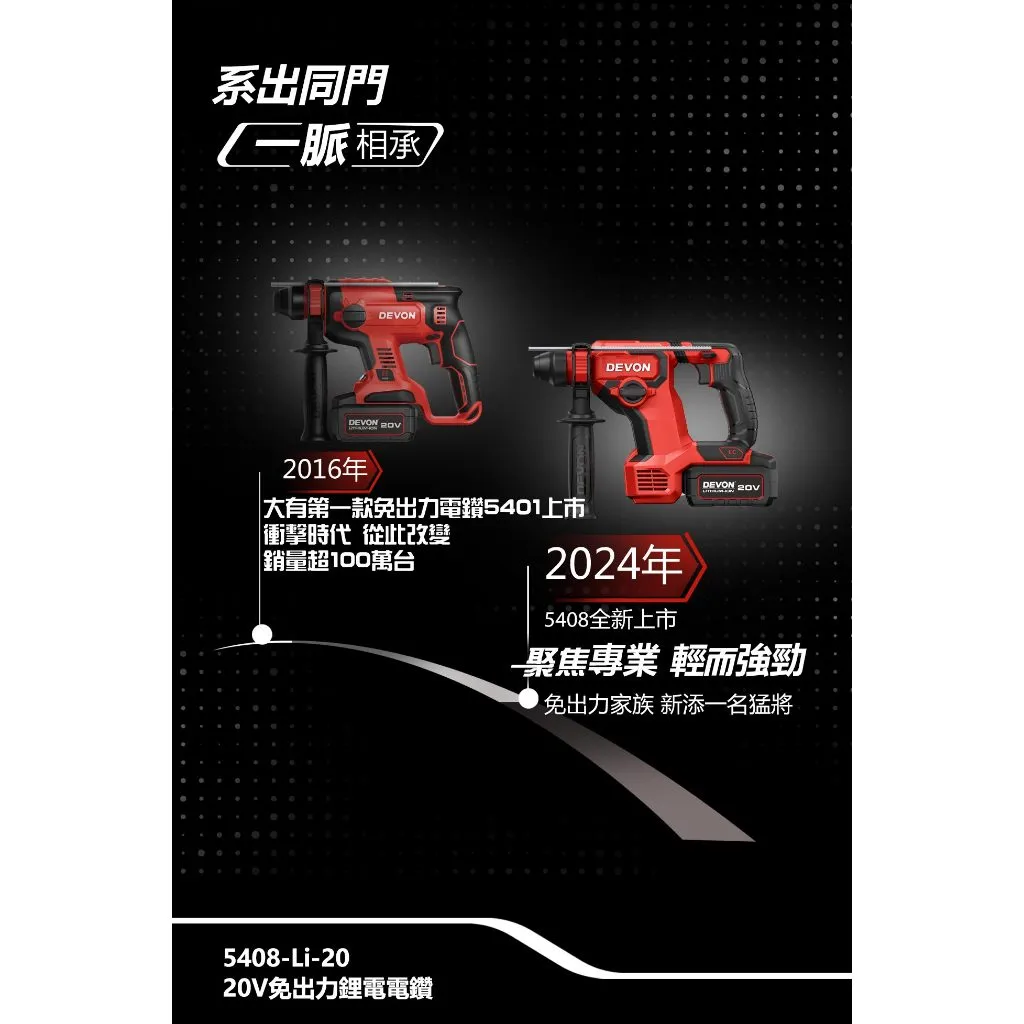 【飆破盤】DEVON大有 5408-LI-20 20V無刷電鎚鑽 免出力型 四溝 水電 工程 電動工具 裝潢