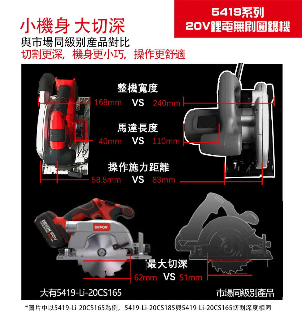 【飆破盤】DEVON大有 20V 無刷 7