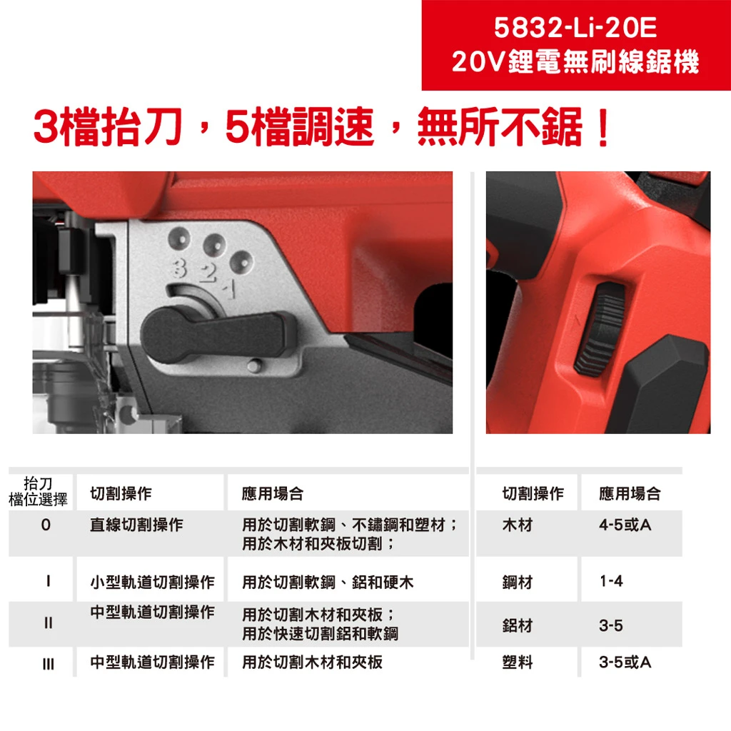 【飆破盤】DEVON大有-20V無刷線鋸機-雙鋰電組 5832-LI-20E 手持電鋸 多功能 電鋸 切割鋸 木工