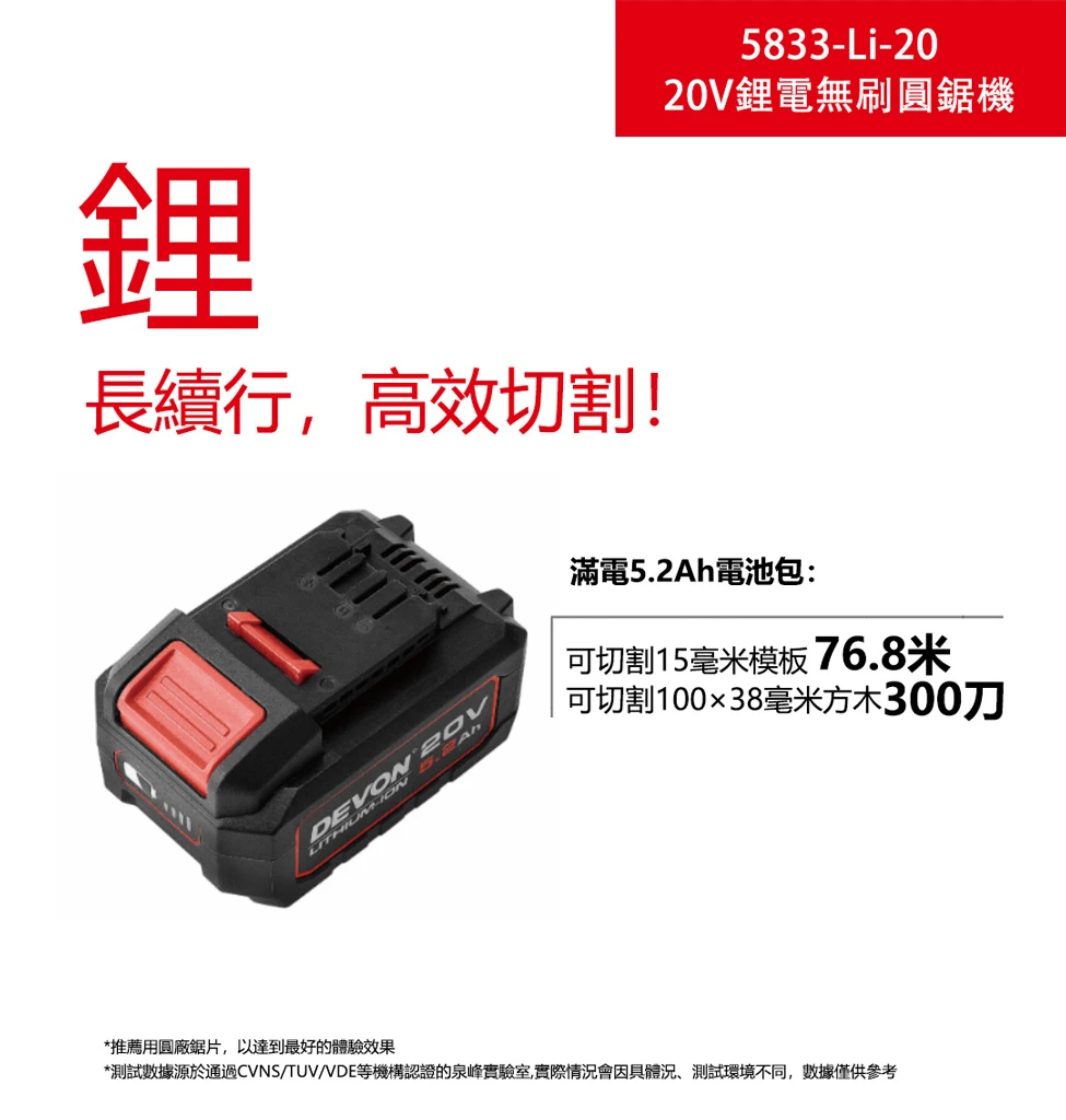 【飆破盤】DEVON大有 5833-LI-20 20V無刷5