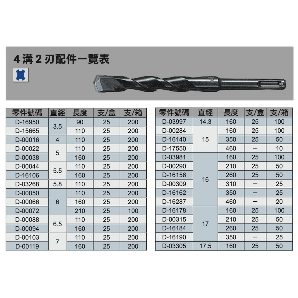 【飆破盤】Makita 牧田 D-00125 四溝二刃 免出力 水泥鑽頭 五金 工具 配件 SDS-8X110
