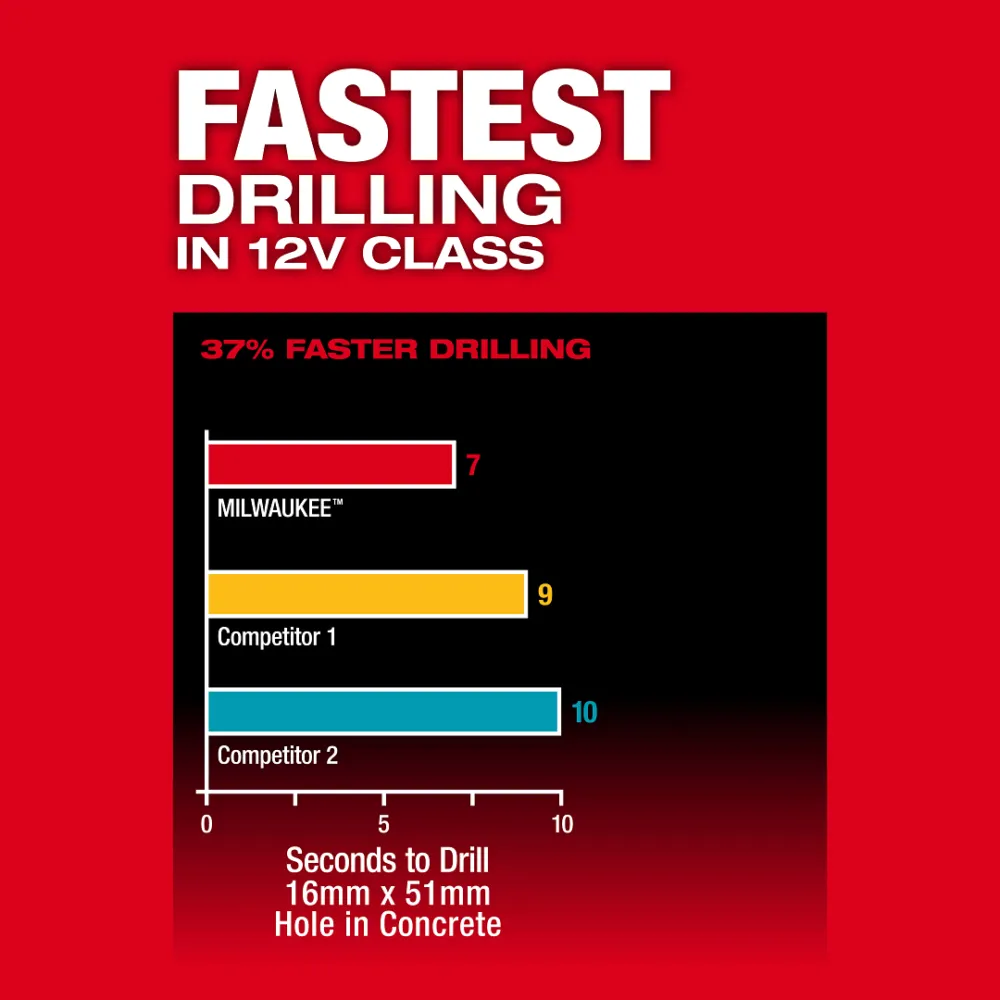 【飆破盤】米沃奇 Milwaukee 美沃奇 M12 FHAC16-0 12v鋰電無碳刷免出力鎚鑽 M12 FHAC16