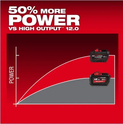 【飆破盤】美沃奇 Milwaukee 米沃奇 M18 FB12 12.0Ah電池 18V鋰電高散熱鋰電池 FORGE M18 FB12