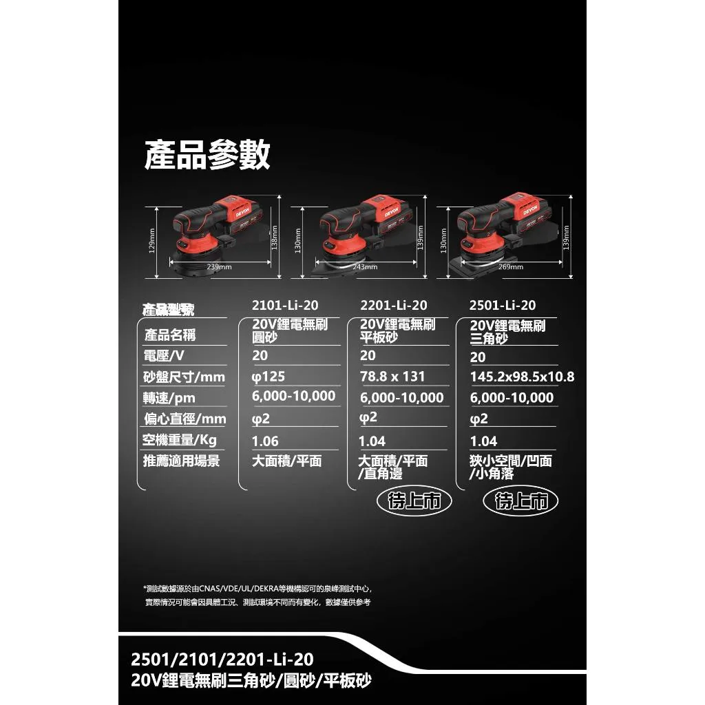 【飆破盤】DEVON大有 2101-LI-20 20V充電無刷砂紙機 5吋 圓砂 木工 打磨