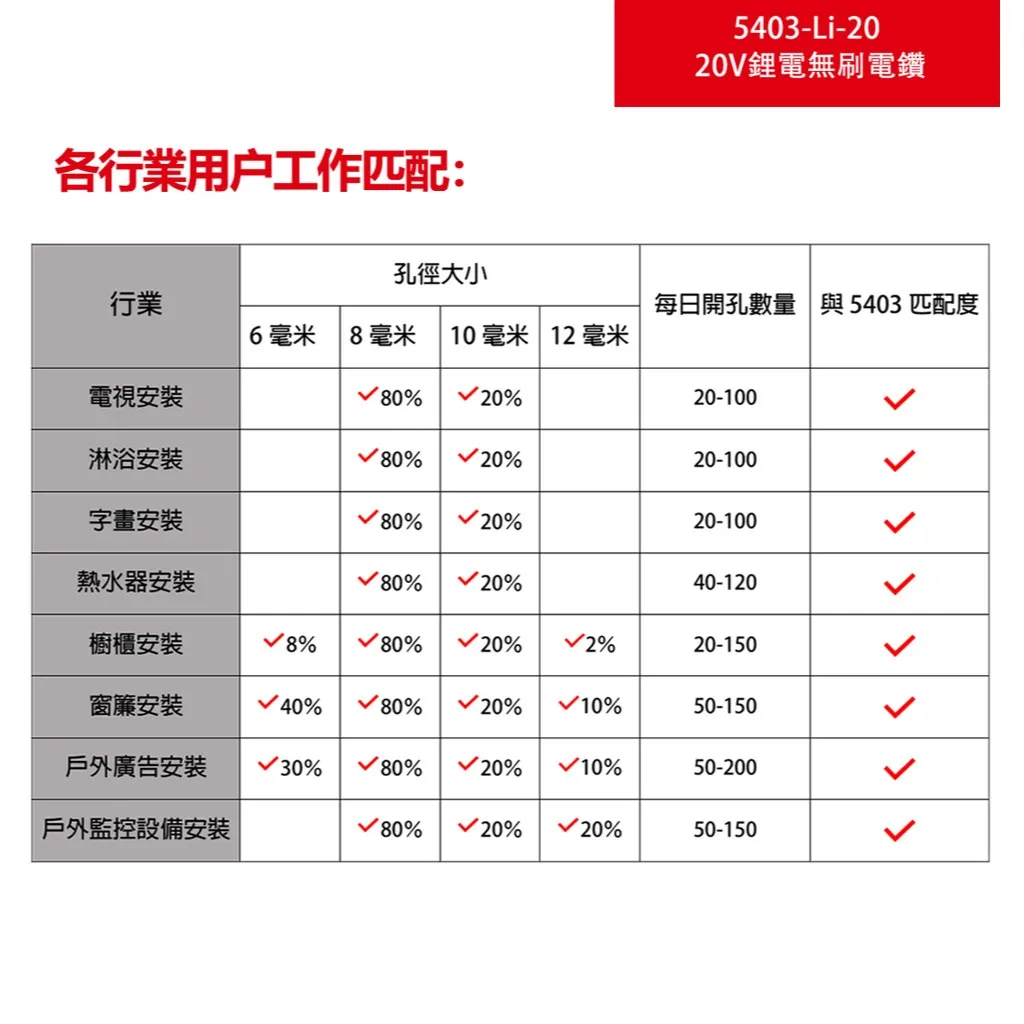 【飆破盤】DEVON大有 20V無刷電鎚鑽 5403-LI-20 水電 電動工具 裝潢 電鑽 免出力 無碳刷