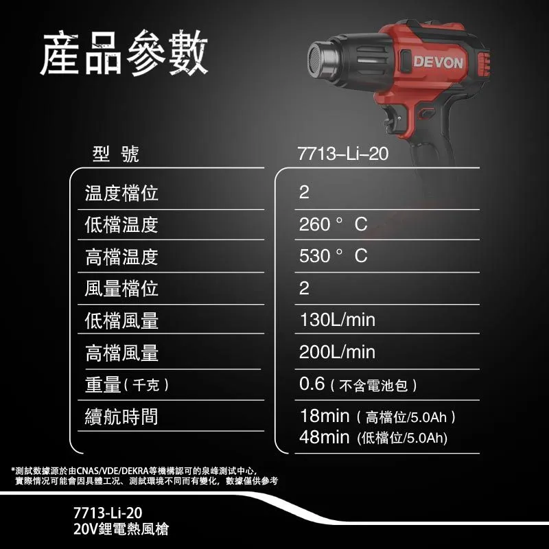 【飆破盤】DEVON大有 20V熱風槍 7713-LI-20 工程 加熱 水電烤管 汽車貼膜