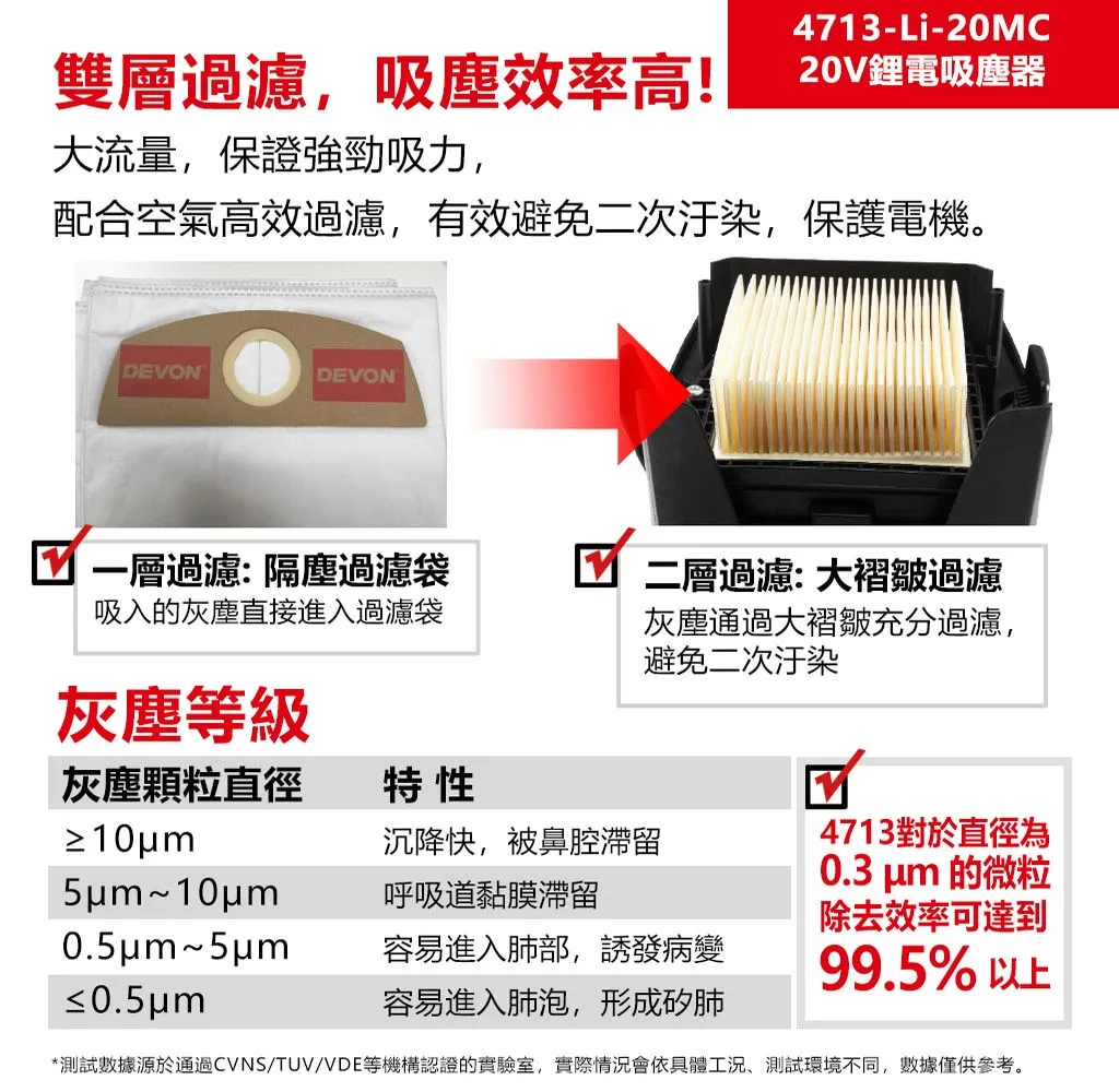 【飆破盤】DEVON大有 20V吸塵器 清潔 附背帶 家用 工程