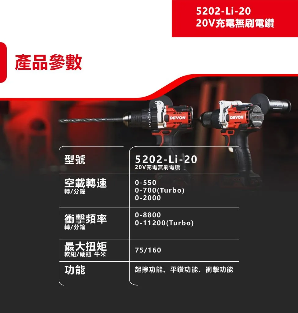 【飆破盤】DEVON大有 20V無刷震動電鑽 160Nm 工程 鑽洞 家用 裝潢