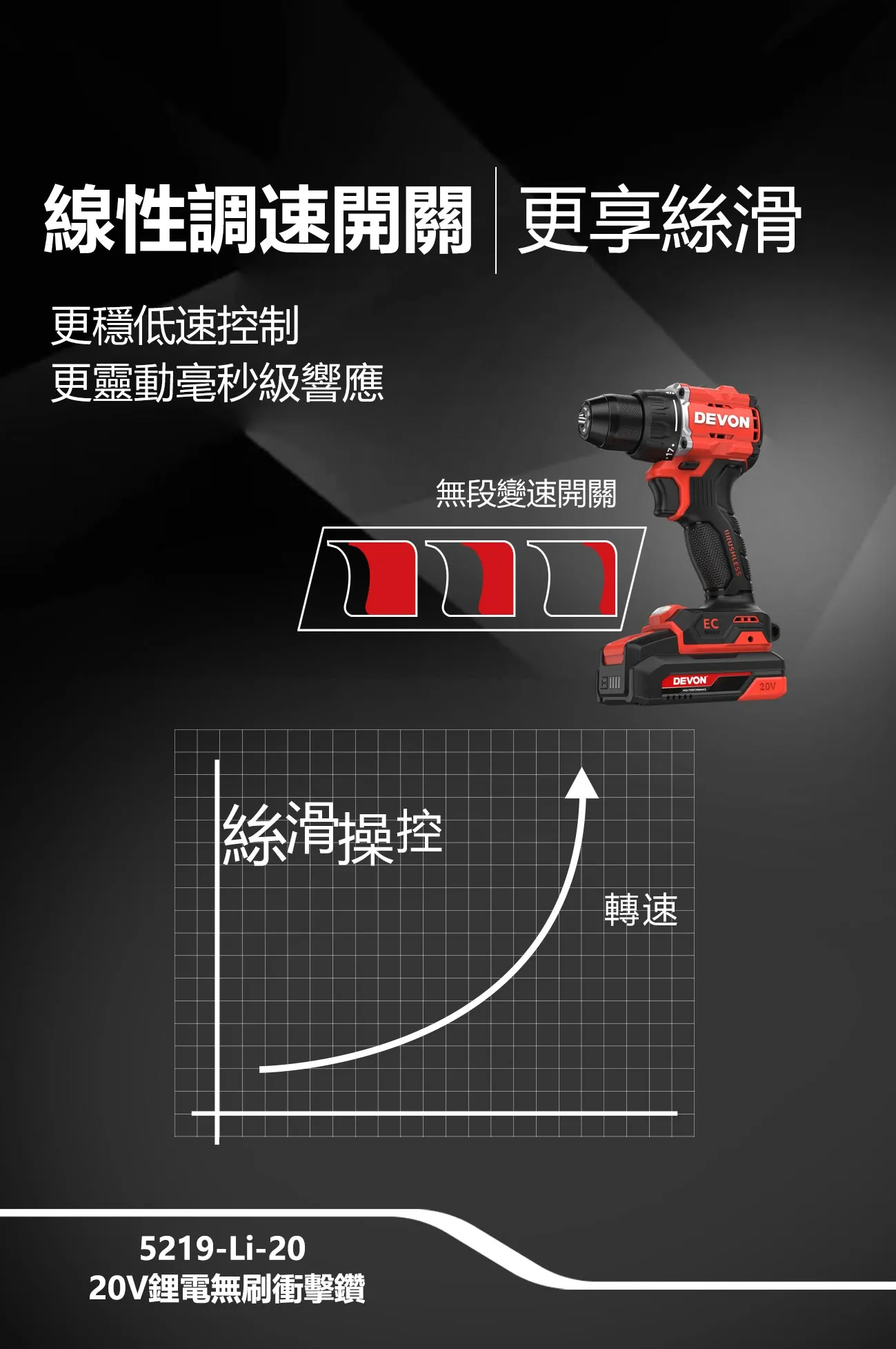 【飆破盤】DEVON大有 充電無刷電鑽20V 55Nm
