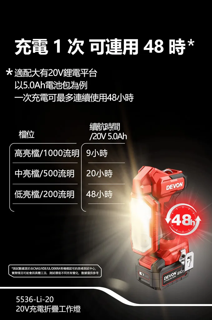 【飆破盤】DEVON大有-20V 摺疊工作燈 1000lm/3700K 照明 燈具