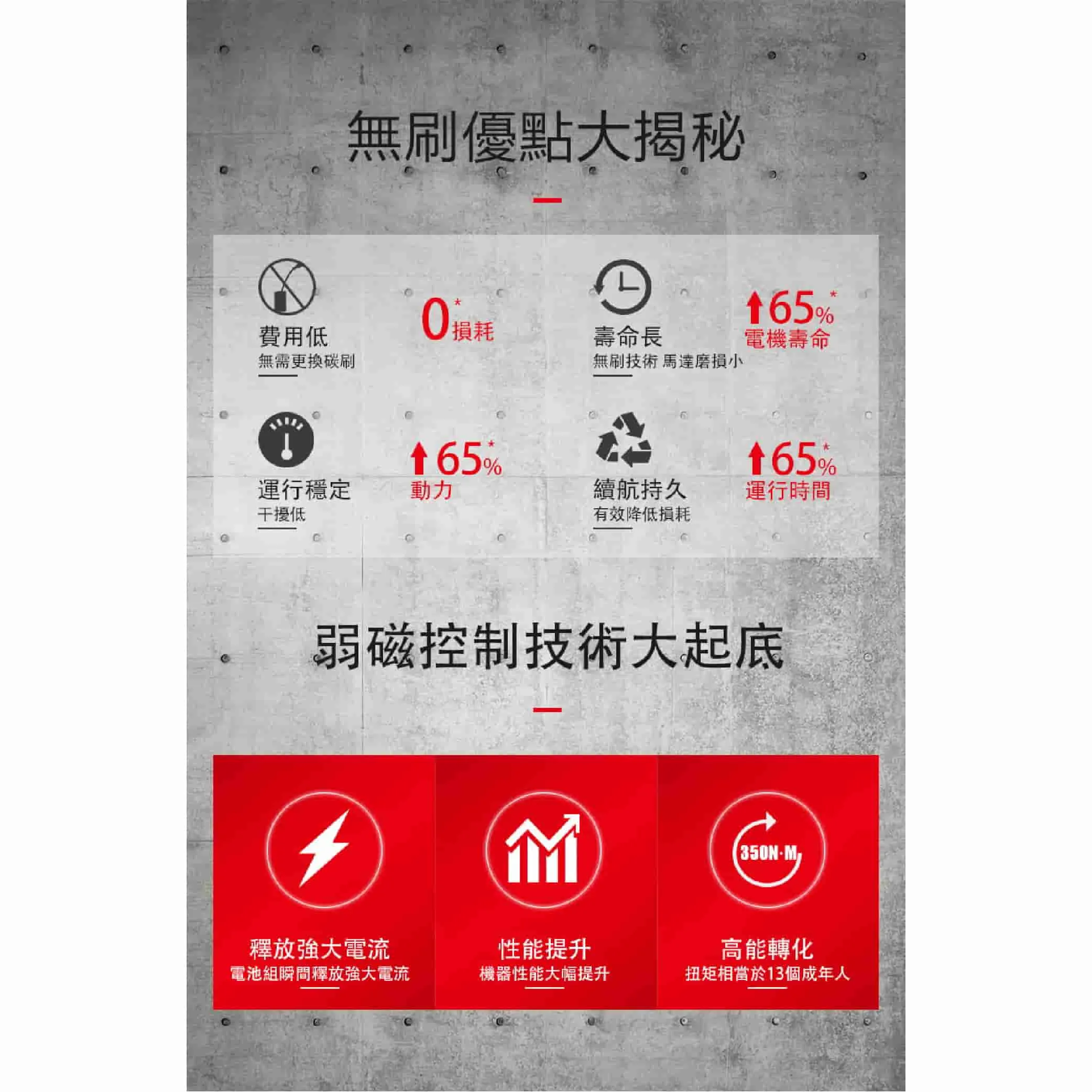 【飆破盤】DEVON大有 20V無刷4分扳手350Nm