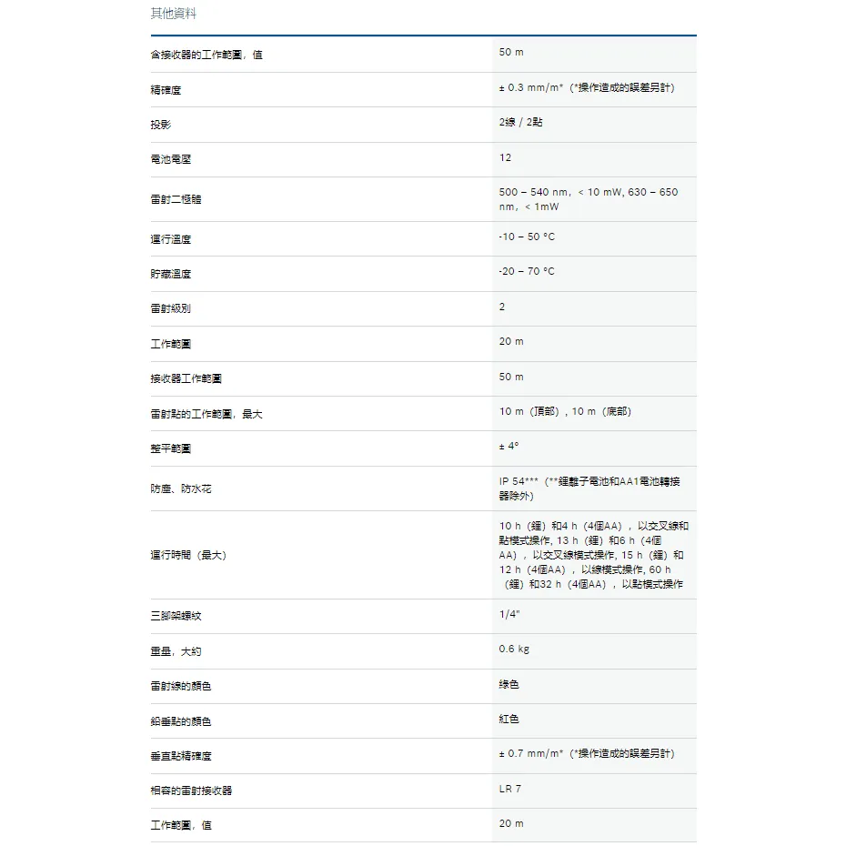 【飆破盤】博世 BOSCH 點線雷射儀 GCL 2-50 CG 雷射儀 0601066H80
