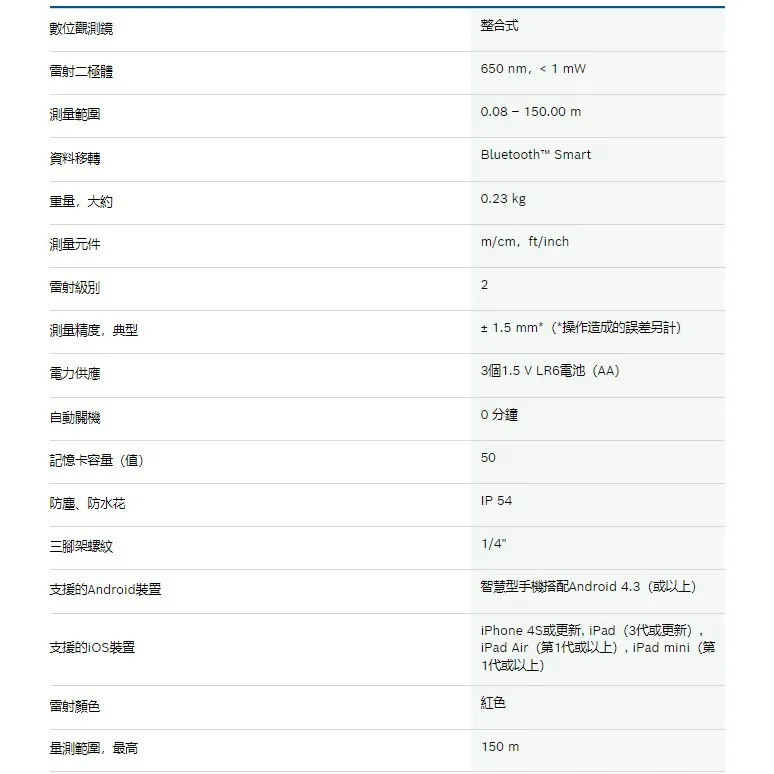 【飆破盤】博世 BOSCH 測距儀 GLM 150 C 0601072FK0 雷射測距儀