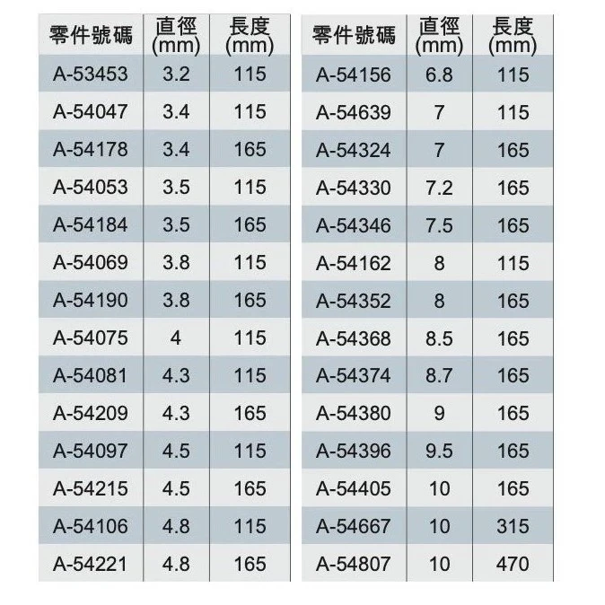 【飆破盤】Makita 牧田 A-54405 四溝三刃鑽頭 10X165 水泥鑽頭 鋼筋 免出力 鎚鑽 電鑽 配件