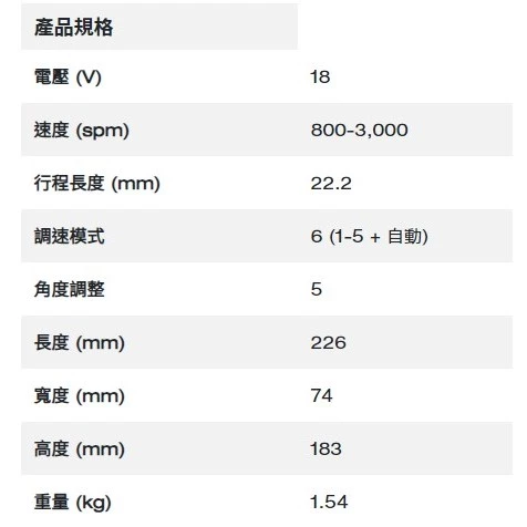 【飆破盤】美沃奇 Milwaukee 米沃奇 12V鋰電無碳刷線鋸機 M12 FJS M12FJS 無碳刷 切割