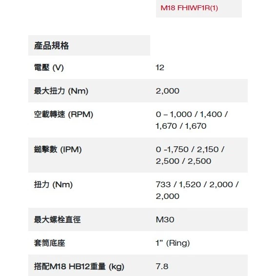 【飆破盤】美沃奇 Milwaukee 米沃奇 18V鋰電無碳刷高扭力 1 吋直立式扳手 M18 FHIWF1R 單主機