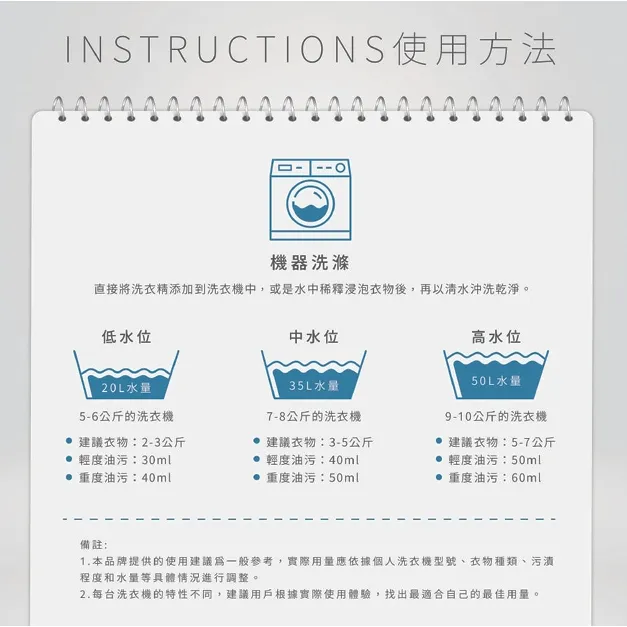 【飆破盤】木易潔 Wooden Clean 匠心專業強力去污洗衣精 職人洗衣精 4L 1L 專業去汙