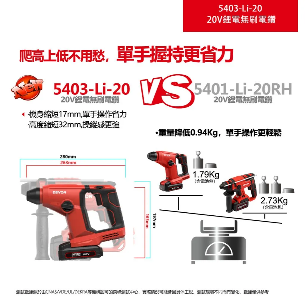 【飆破盤】DEVON大有 20V無刷電鎚鑽 5403-LI-20 水電 電動工具 裝潢 電鑽 免出力 無碳刷