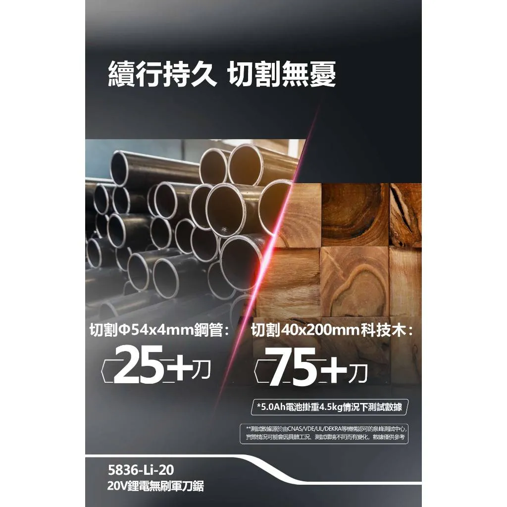 【飆破盤】DEVON大有 20V充電無刷軍刀鋸 5836-LI-20 木工 工程 電工 裝潢 無碳刷