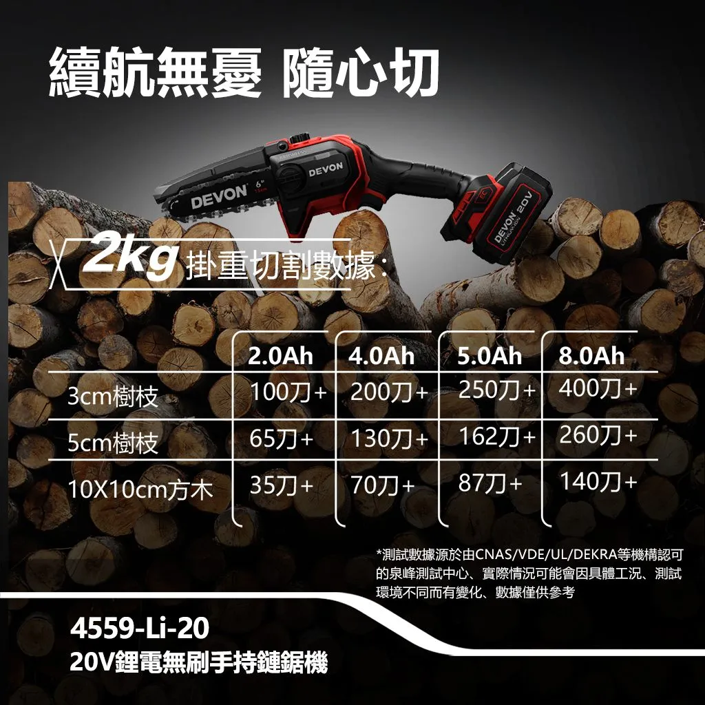 【飆破盤】DEVON大有-20V無刷手持6