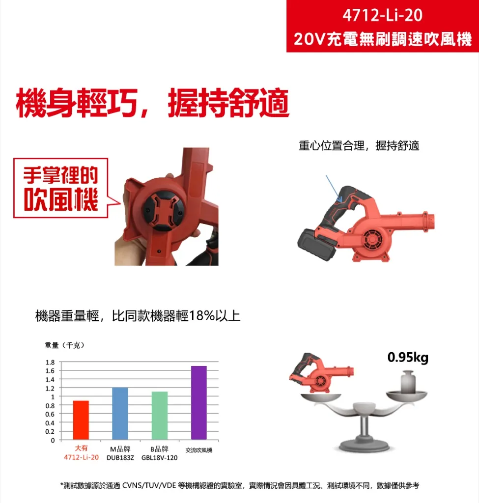 【飆破盤】DEVON大有 20V 無刷 調速吹風機 吹地 鼓風機 園藝 工程 吹風機 可調速