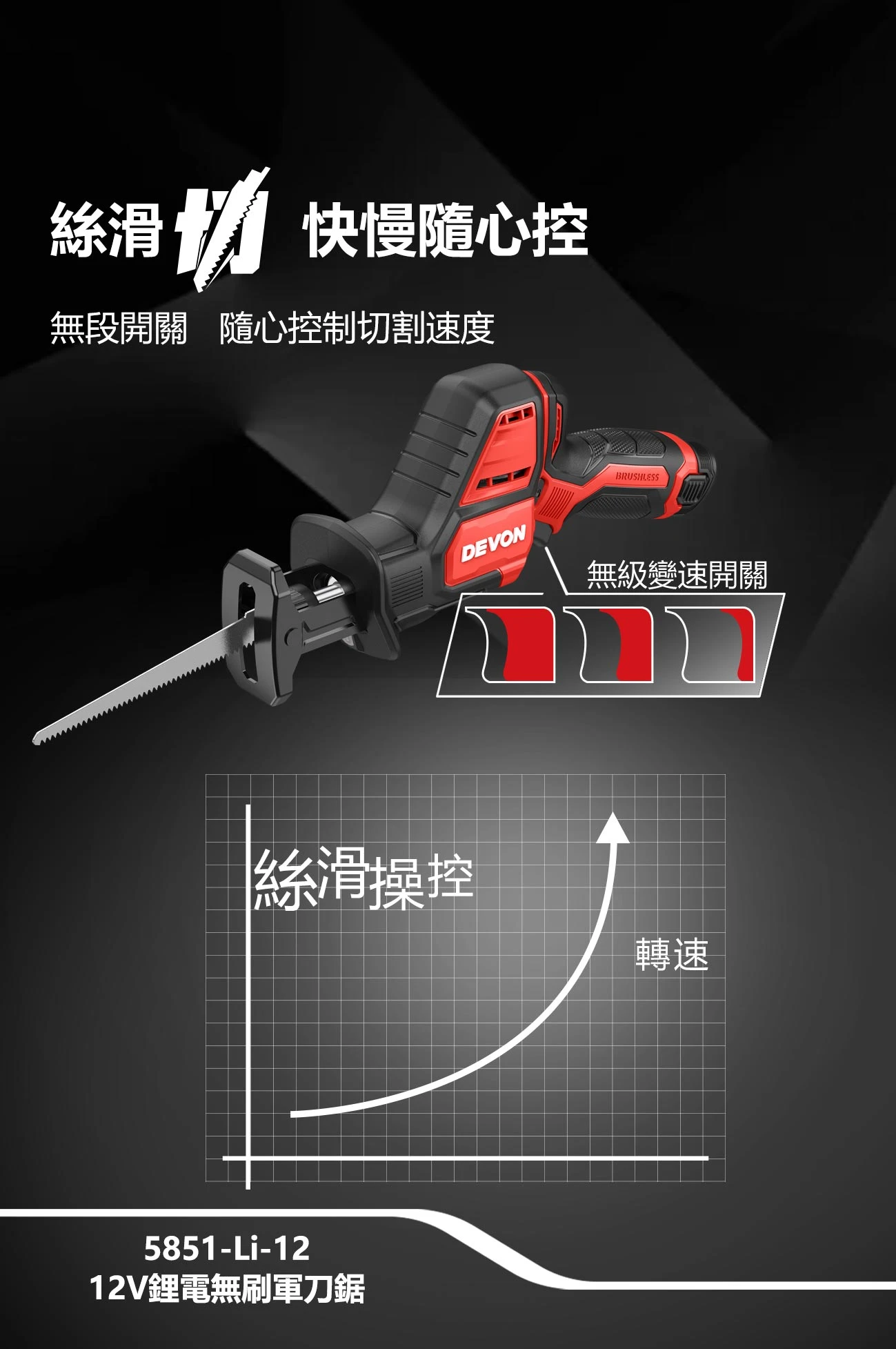 【飆破盤】DEVON大有-12V充電式軍刀鋸 5851-LI-12 馬刀鋸 往復鋸 切斷 鋸木頭 PVC鐵板