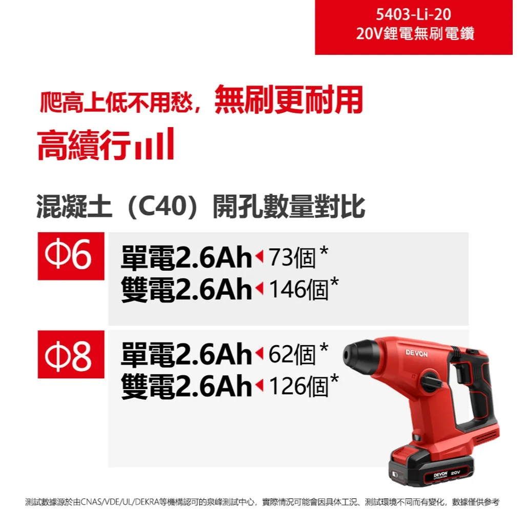 【飆破盤】DEVON大有 20V無刷電鎚鑽 5403-LI-20 水電 電動工具 裝潢 電鑽 免出力 無碳刷