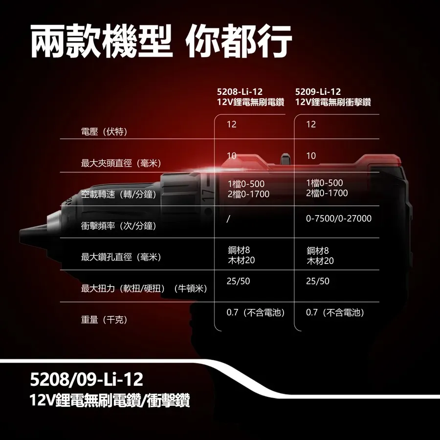 【飆破盤】DEVON大有 12V無刷震動電鑽 鑽洞