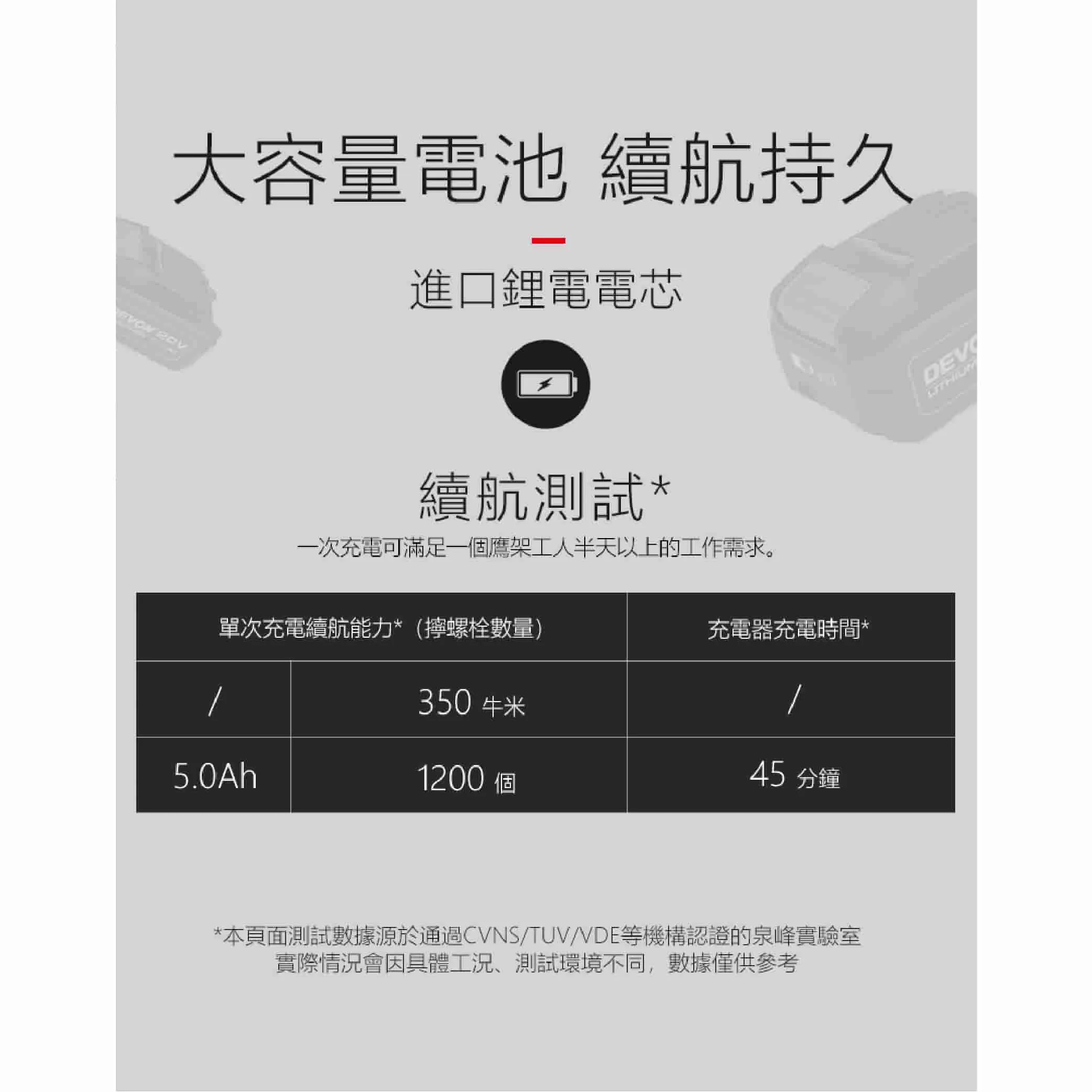 【飆破盤】DEVON大有 20V無刷4分扳手350Nm