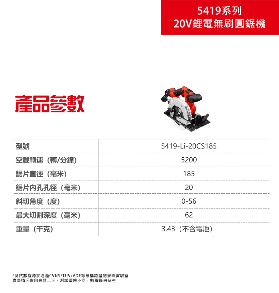 【飆破盤】DEVON大有 20V 無刷 7