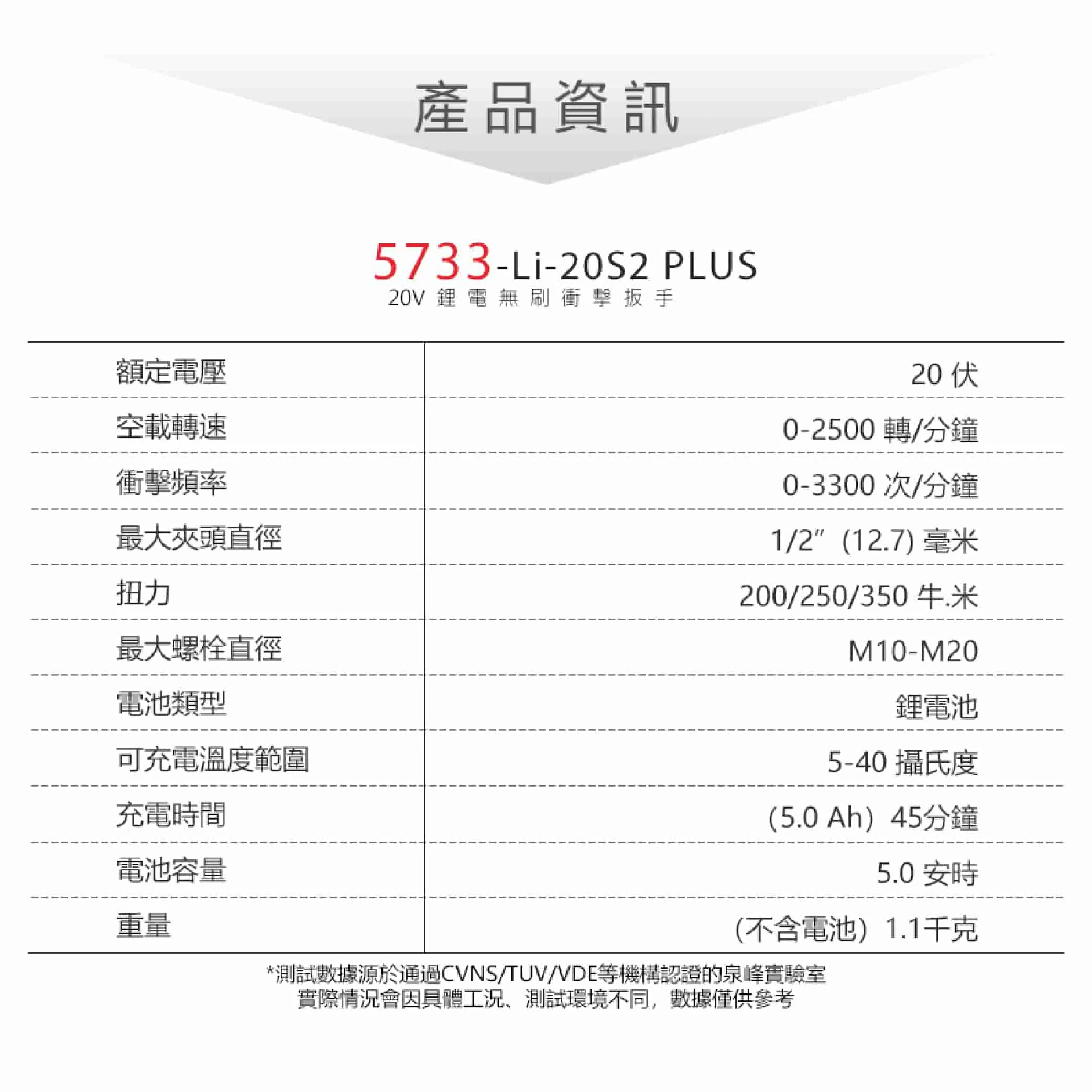 【飆破盤】DEVON大有 20V無刷4分扳手350Nm