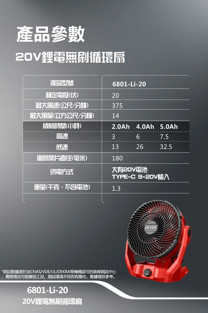 【飆破盤】DEVON大有 20V無刷循環扇 6801-LI-20 電扇 消暑 工程 電風扇