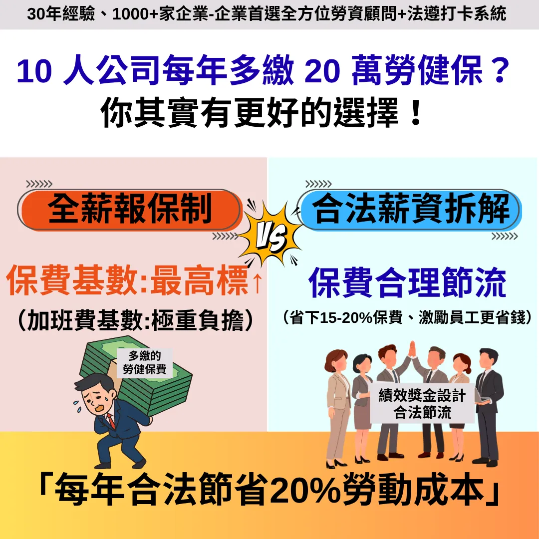 30年經驗＋1000家企業驗證，勞資顧問幫你省錢又合法！
