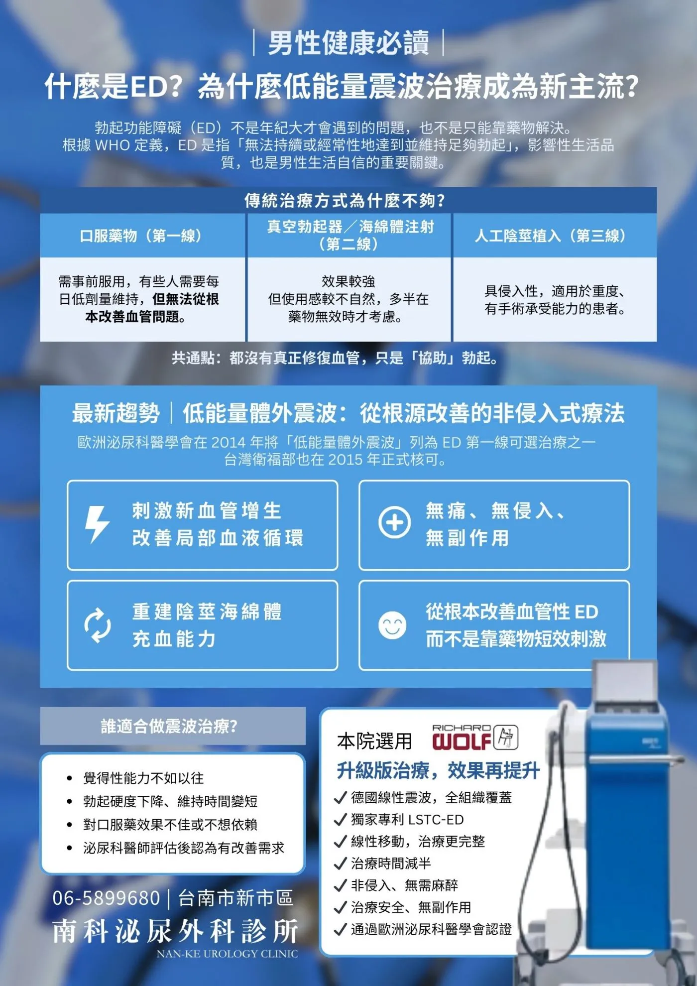 男性健康必讀｜什麼是ED？為什麼低能量震波治療成為新主流？