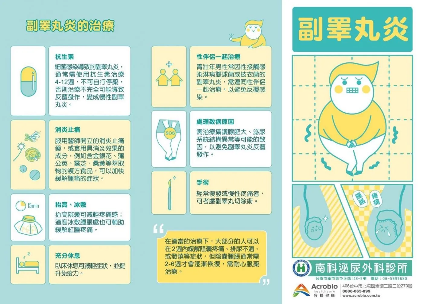 副睪丸發炎