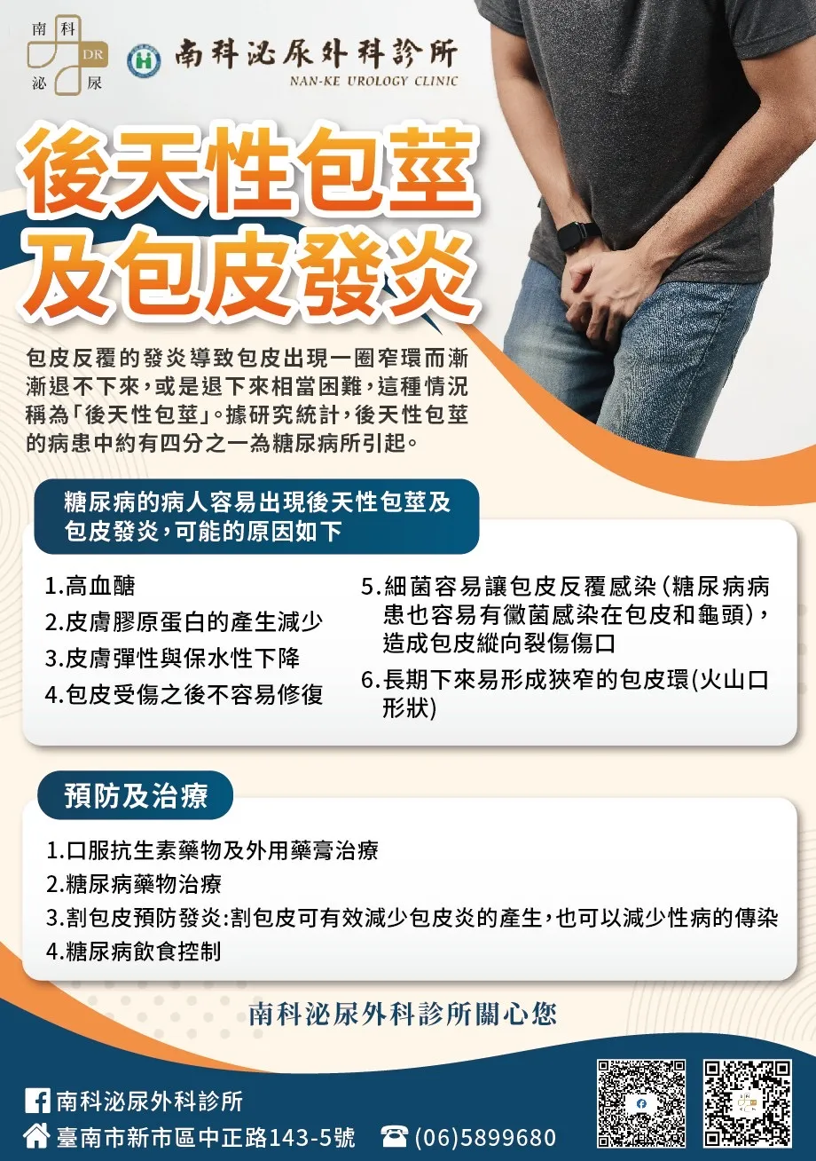 後天性包莖及包皮發炎
