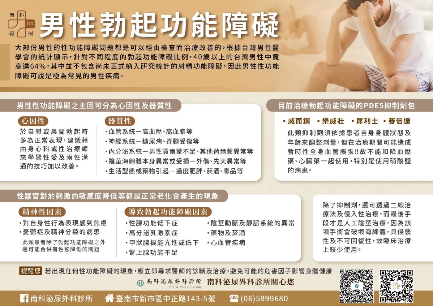 男性更年期及勃起性功能障礙