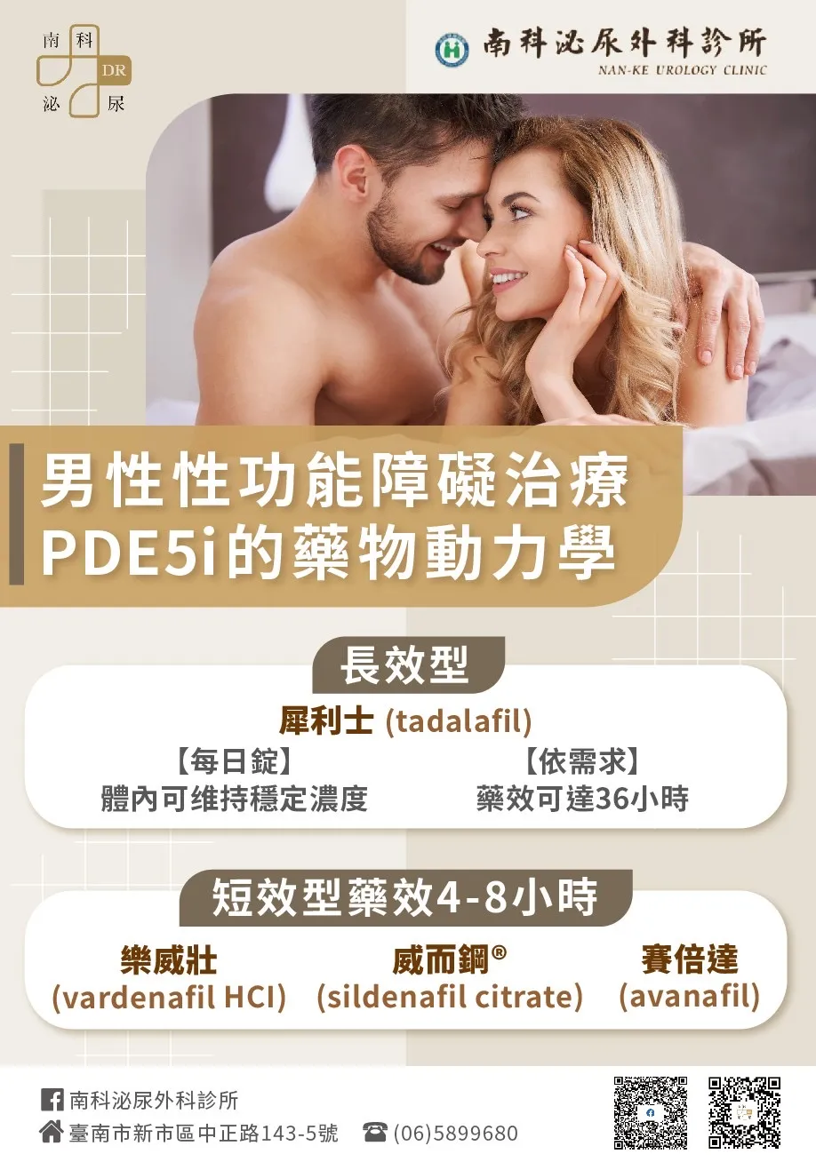 男性性功能障礙治療PDE5i的藥物動力學
