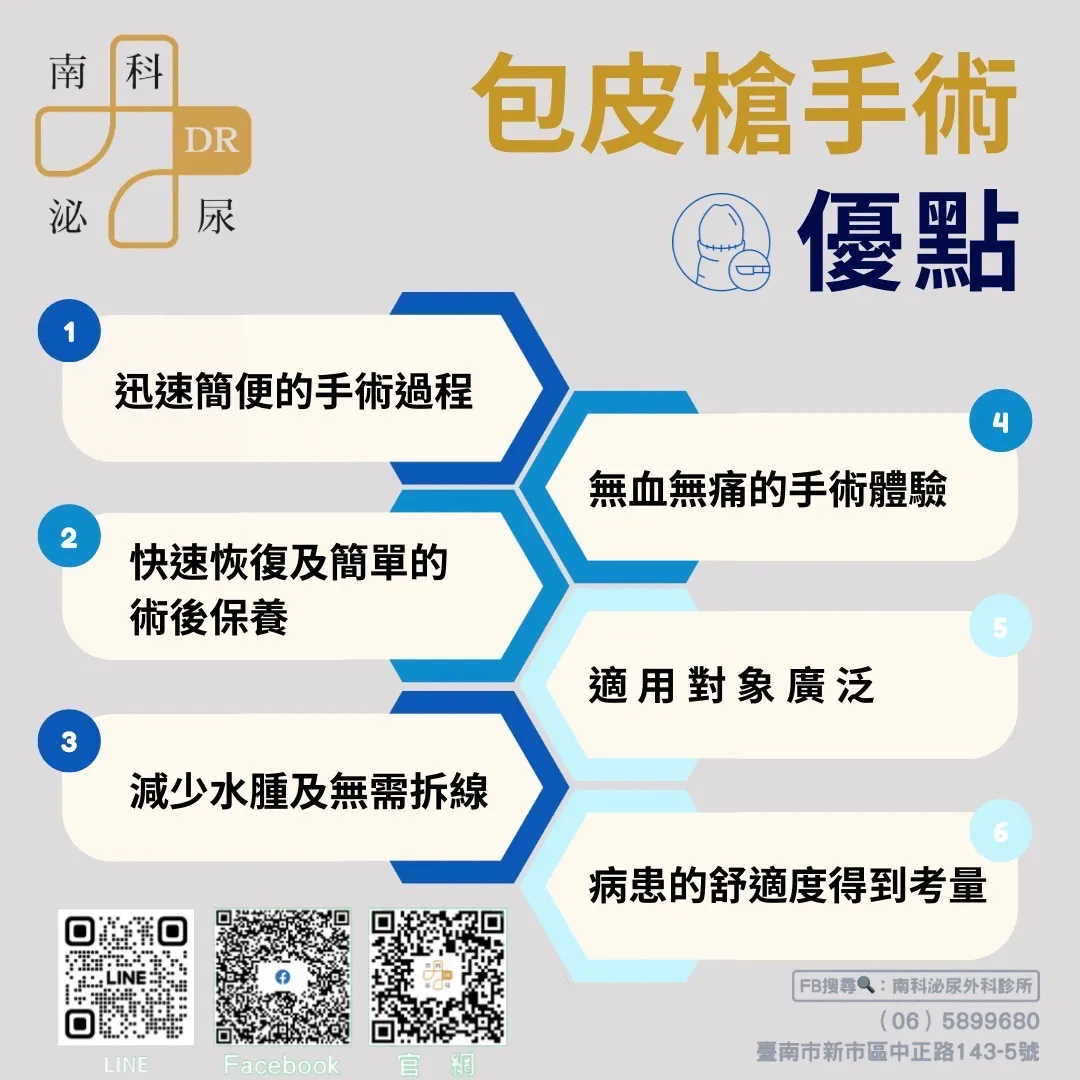 南科泌尿外科科診所 - 一次性包皮切割吻合器