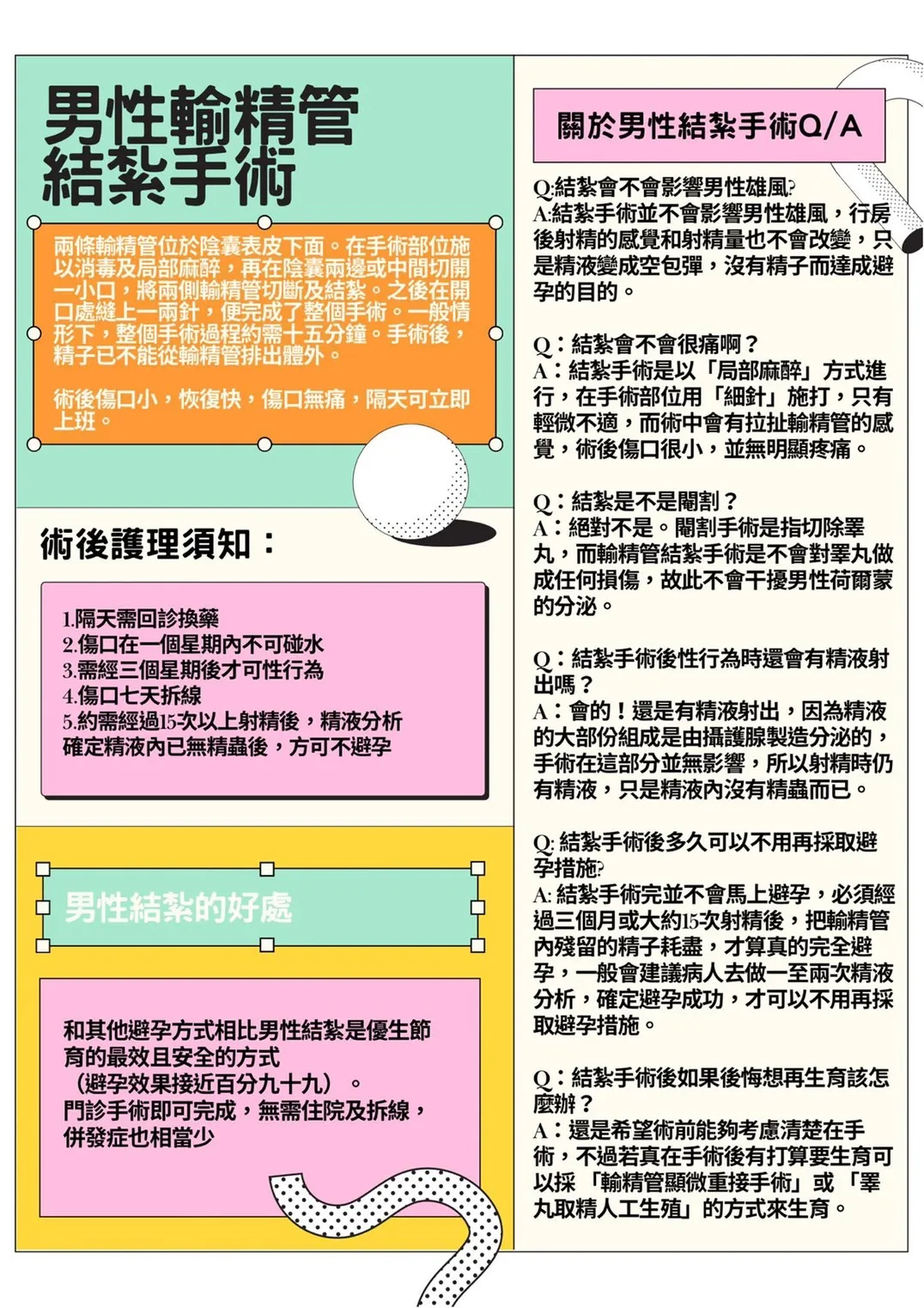 男性輸精管結紮手術