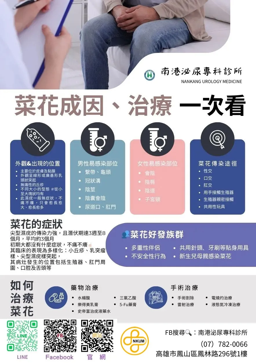 菜花成因、治療一次看!!! #不可輕視的尖形濕疣