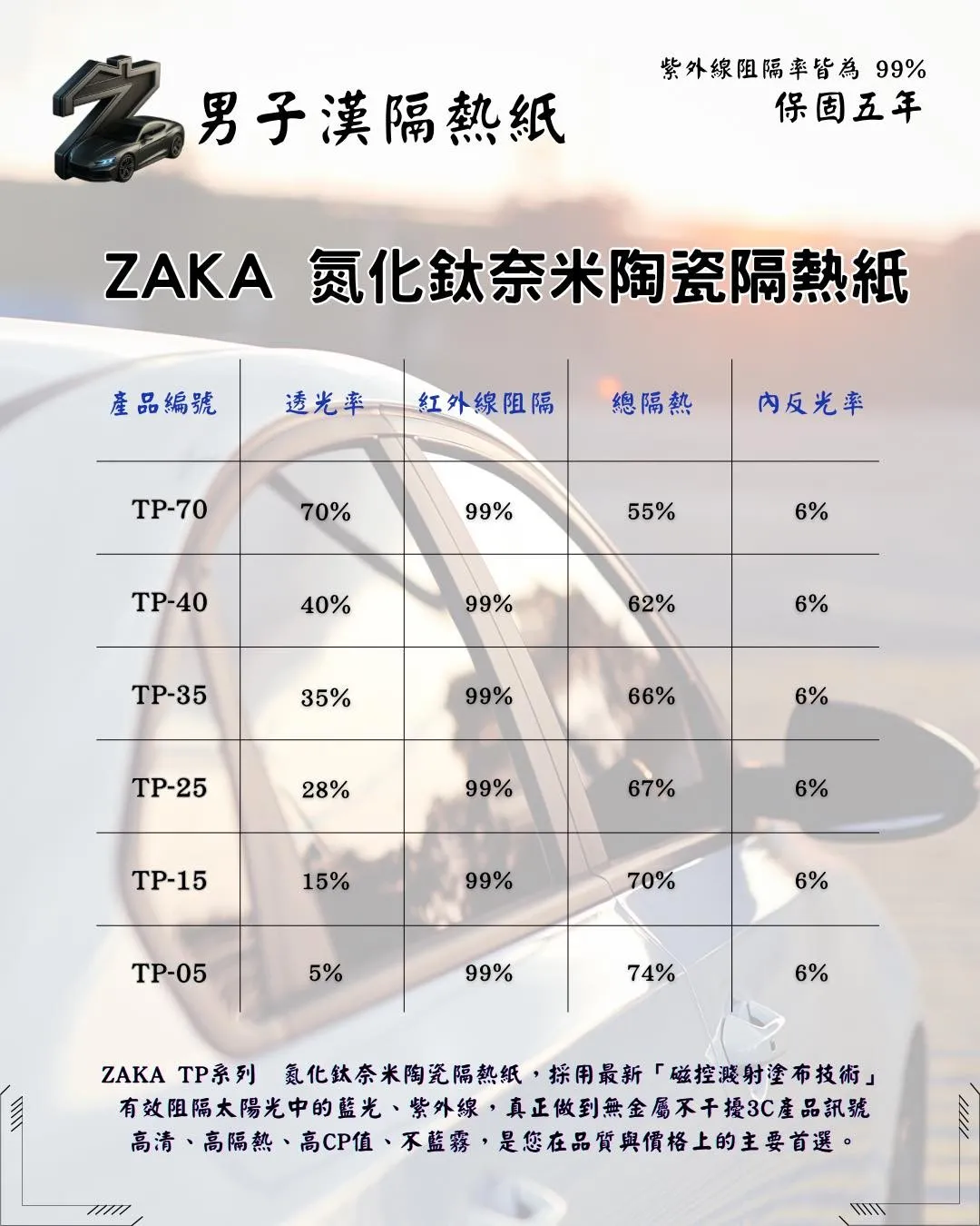 ZAKA 氮化鈦奈米陶瓷隔熱紙